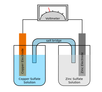 Basic Battery Theory 1: Pg 13 - Thompson Learning - Home of Electrical ...