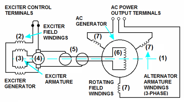 Ac Generators: Pg 5 - Thompson Learning - Home Of Electrical 