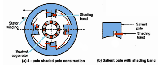 AC Motors 2: Pg 6 - Thompson Learning - Home of Electrical