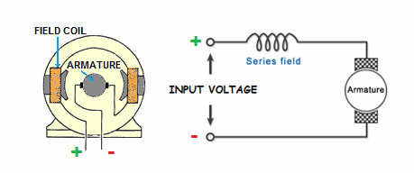 AC Motors 1: Pg 4 - Thompson Learning - Home of Electrical ...