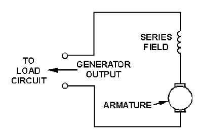 DC Generators 2: Pg 5 - Thompson Learning - Home of Electrical ...