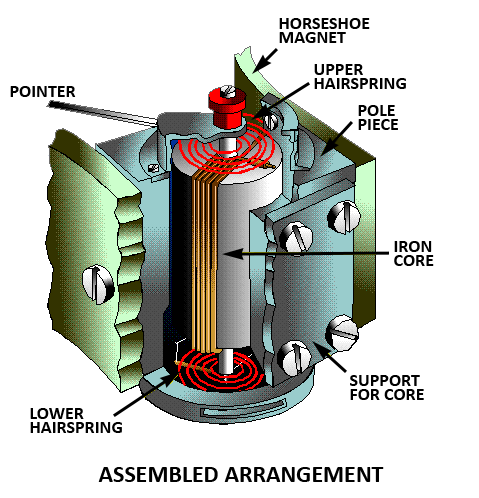 Test Equipment | PassICCExam.com - Thompson Learning