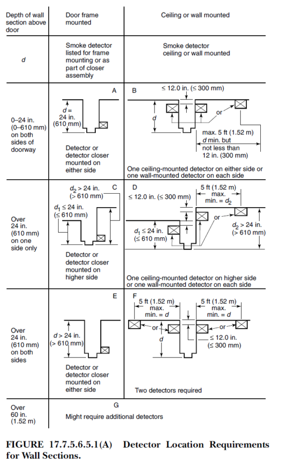 NFPA 72 2016 Update: Pg 8 - Thompson Learning - Home of Electrical ...