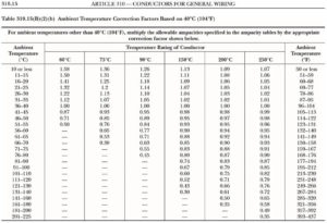 Table 310.15 image