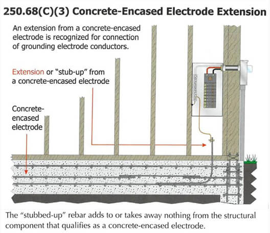 2020 NEC 250 - Thompson Learning - Home of Electrical Certification ...