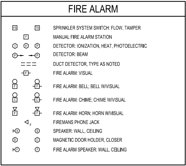 Fire Alarm Drawing Symbols Download
